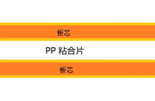 多層高頻混壓板為啥不能用單張芯板制作