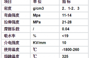 高頻電路板廠家:聚四氟乙烯/PTFEPCB