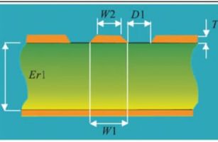 高頻電路板:微帶線與接地共面波導(dǎo)的比較