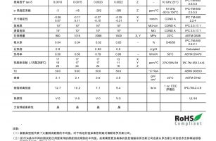 高頻微波射頻材料羅杰斯Ro3003/3006/3010系列