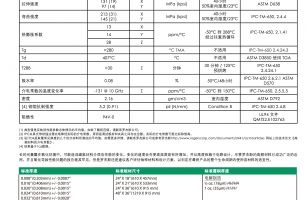 高頻板羅杰斯電路板材(Rogers)RO4360G2