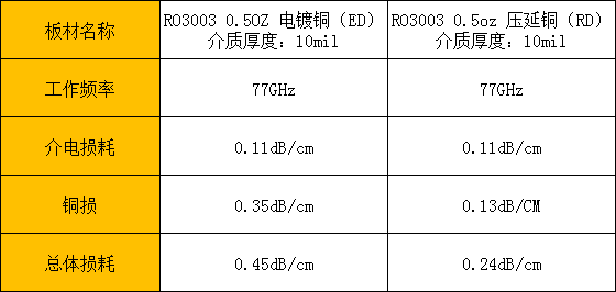 電解銅和壓延銅總體數據對比.png