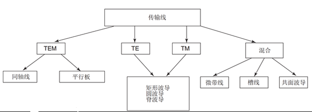 圖1傳輸線分類.png