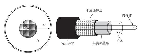 圖2 同軸線的剖面示意圖(左)，分解示意圖(右).jpeg