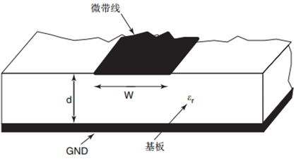 圖5微帶線結構示意圖.png