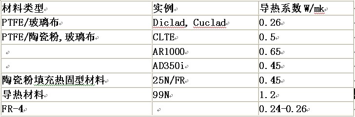 導(dǎo)熱性.jpg