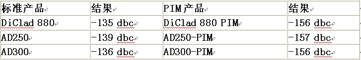 無(wú)源交調(diào)(PIM).jpg