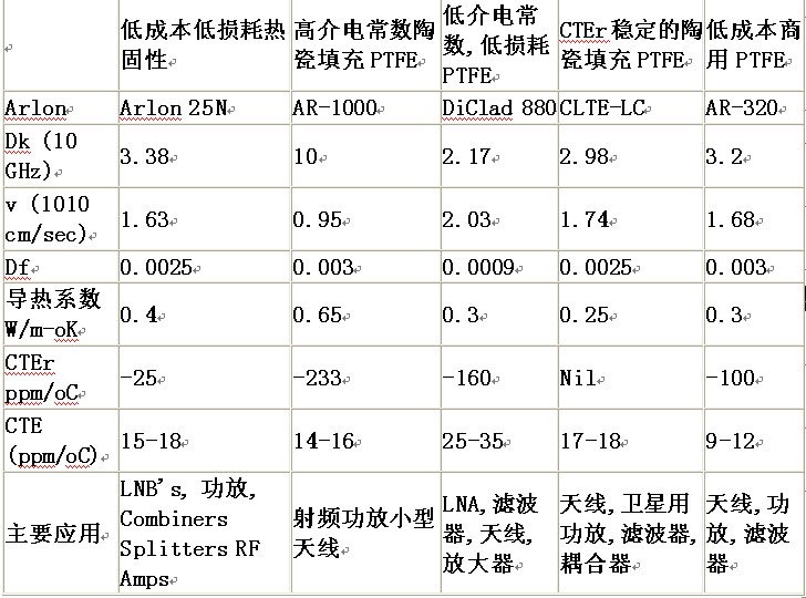 陶瓷填充PTFE 低成本商用PTFE.jpg