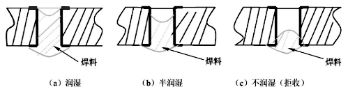 接觸角小于90°呈潤濕狀態(tài)也可接收，接收.jpg