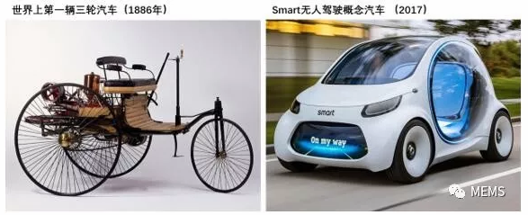 圖1 世界上第一輛三輪汽車和Smart無人駕駛概念車.png