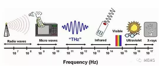 圖2 電磁波譜.png
