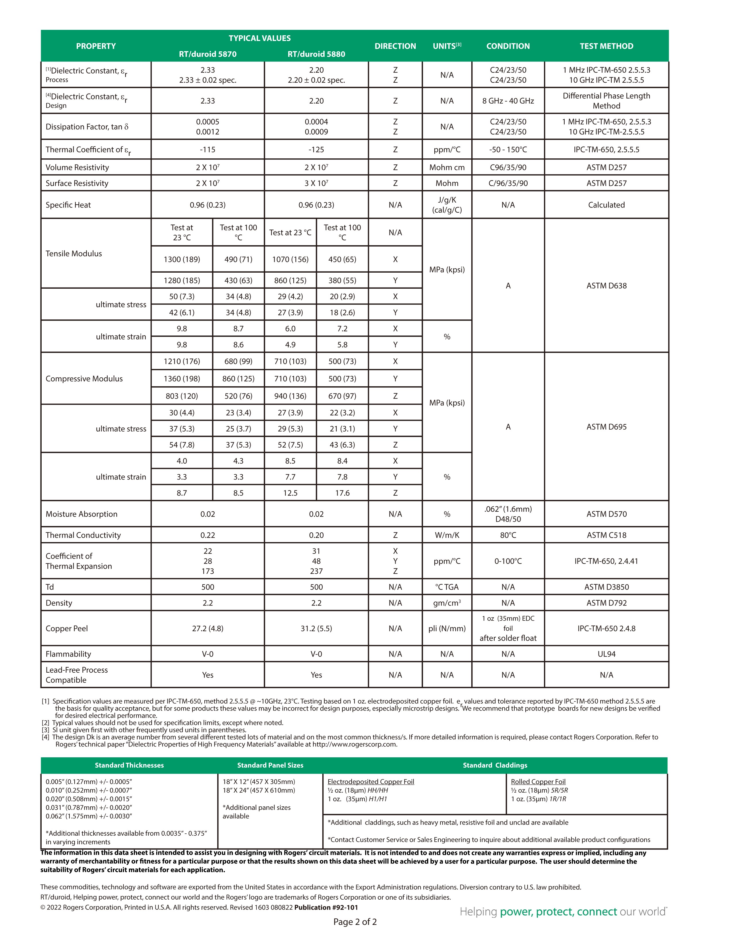 RT-duroid 5870 - 5880 Data Sheet-2.jpg